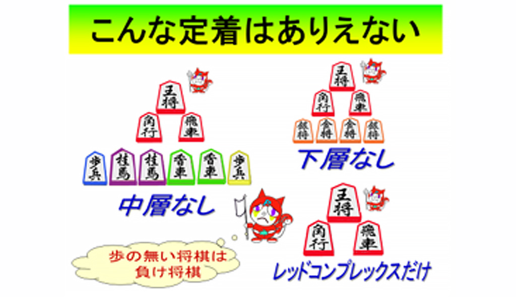 「こんな定着はありえない」中層無し、下層無し、レッドコンプレックスだけ