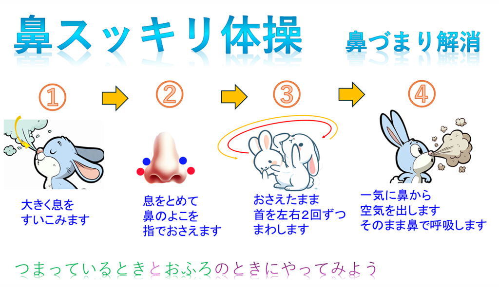 鼻スッキリ体操 鼻づまり解消①大きく息を吸いこみます。②息を止めて鼻の横を指で押さえます。③おさえたまま首を左右2回ずつまわします。④一気に鼻から空気を出します。そのまま鼻で呼吸します。つまっているときとおふろのときにやってみよう。