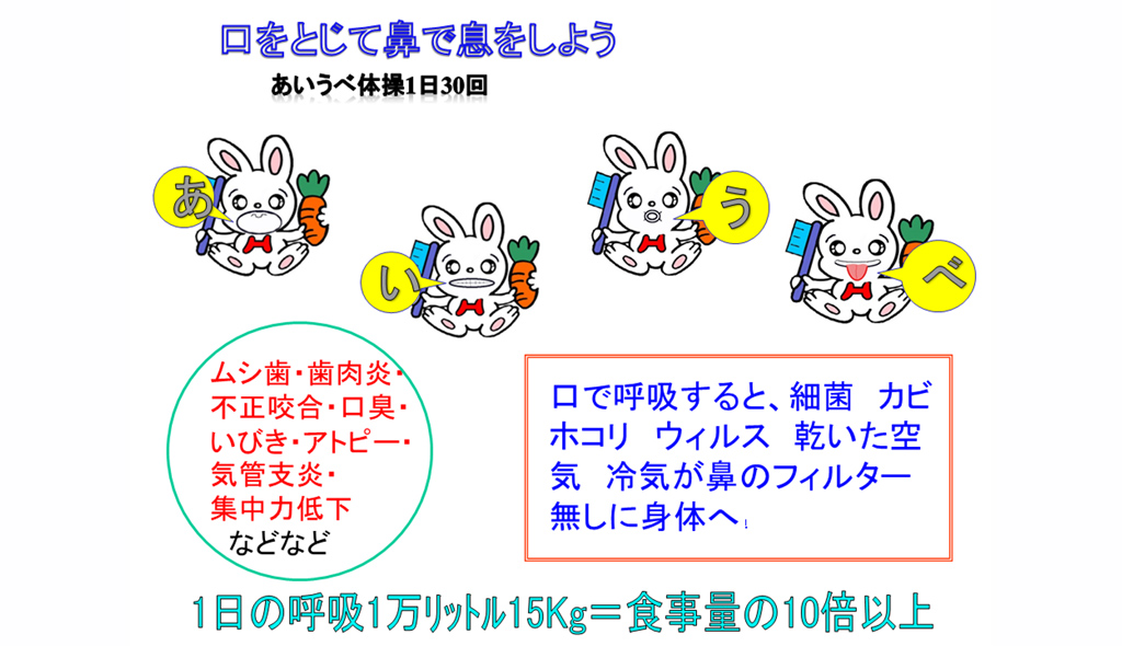 口を閉じて鼻で息をしよう あいうべ体操1日30回 1日の呼吸は1万リットル15㎏＝食事量の10倍以上。口で呼吸すると、細菌、カビ、ホコリ、ウイルス、乾いた空気、冷気が鼻のフィルターなしに体へ